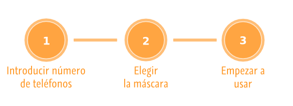 Pasos número de teléfono virtual