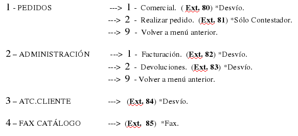 Biceto central.menú 1 raíz.png