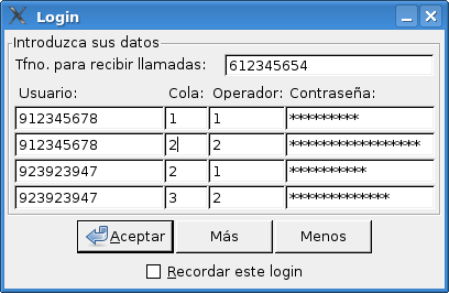 cliente cola llamada