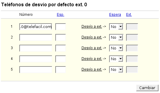 Archivo:Ct voip desvios.png