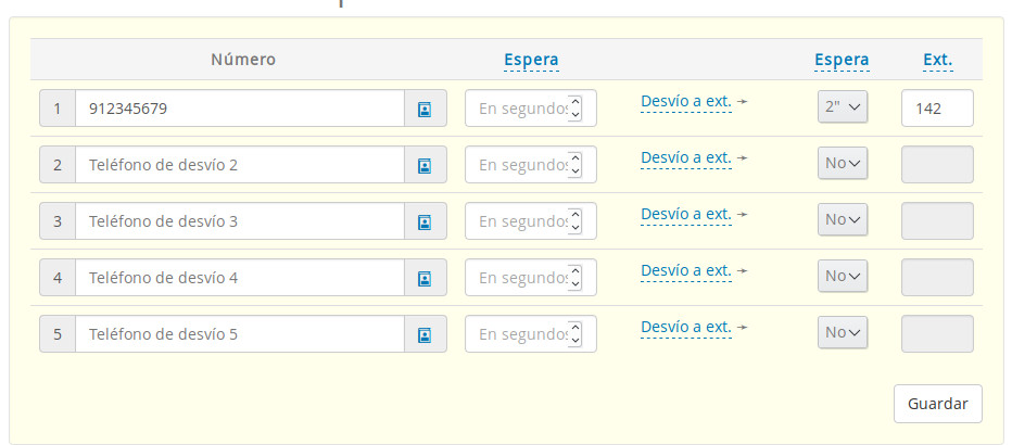 extensiones telefónicas ilimitadas