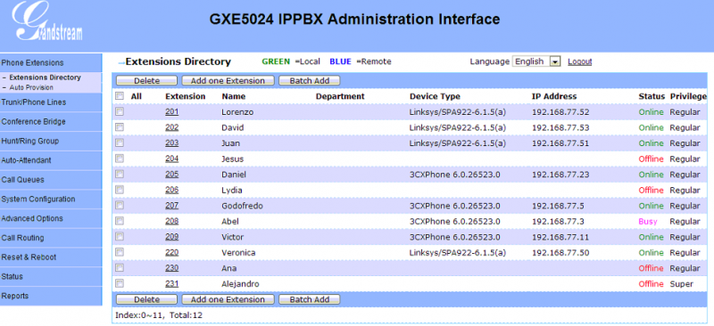 Archivo:Grandstream gxe5024 entensiones.png