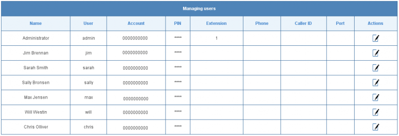 Archivo:Sugar administrar usuarios.png
