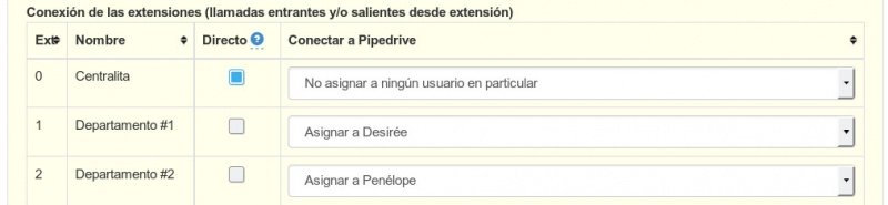 Archivo:Directos pipedrive.jpg